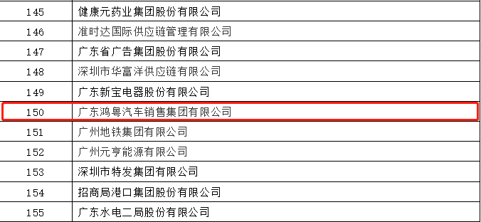 开门红丨开云手机在线登入-开云(中国)荣登广东企业500强等三大榜单(图2)