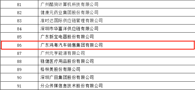 开门红丨开云手机在线登入-开云(中国)荣登广东企业500强等三大榜单(图3)