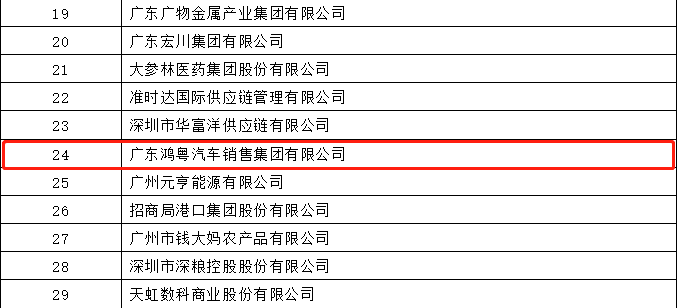 开门红丨开云手机在线登入-开云(中国)荣登广东企业500强等三大榜单(图4)