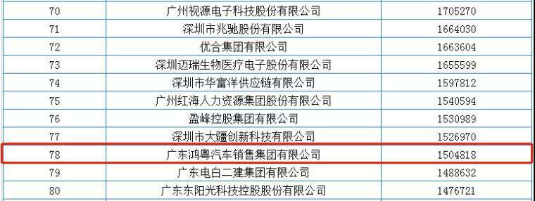 喜报丨开云手机在线登入-开云(中国)荣获2020广东省民营企业百强(图2)